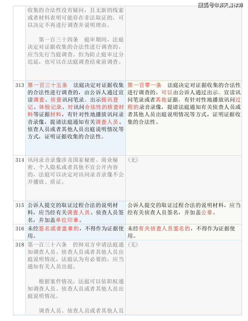 澳门历史开奖记录｜精选解释解析落实_az73.37.83